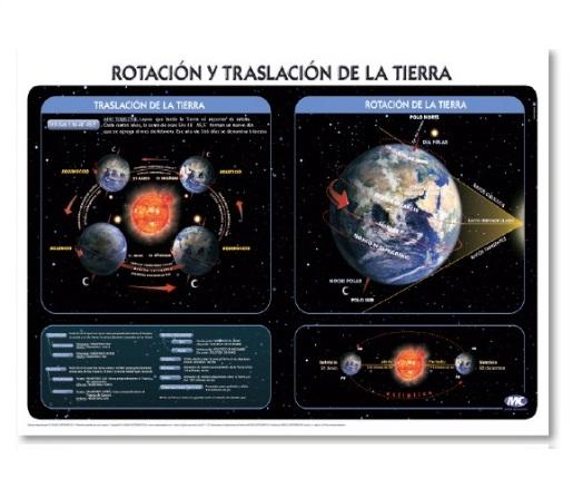 LAMINA M.C N°5 CIENCIA - ROTACION Y TRASLACION TIERRA X10