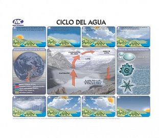 LAMINA M.C N°5 CIENCIA - CICLO DEL AGUA X10