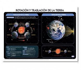 LAMINA M.C N°5 CIENCIA - ROTACION Y TRASLACION TIERRA X10